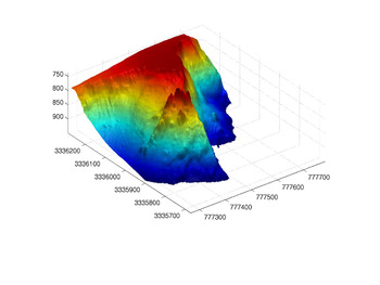 ABE Bathymetry of Lost City ABE Bathymetry of Lost City
