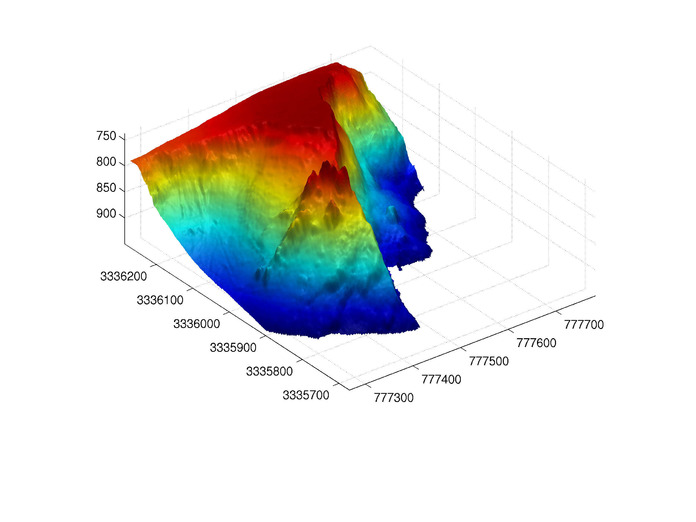 ABE Bathymetry of Lost City