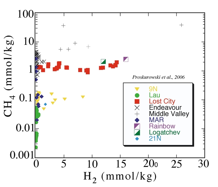 Methane and Hydrogen At Lost City