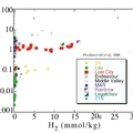 Methane and Hydrogen At Lost City