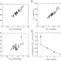 Supplemental figure S1 to Proskurowski et al. 2008