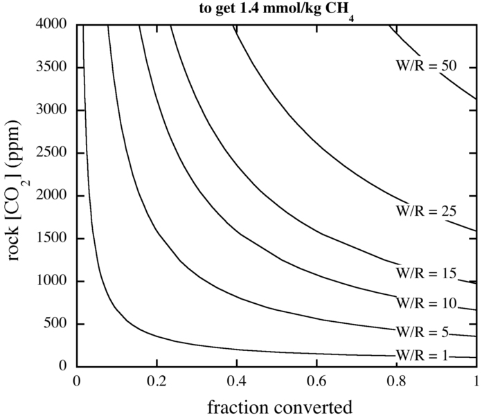 Supplemental figure S2 to Proskurowski et al. 2008