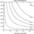 Supplemental figure S2 to Proskurowski et al. 2008