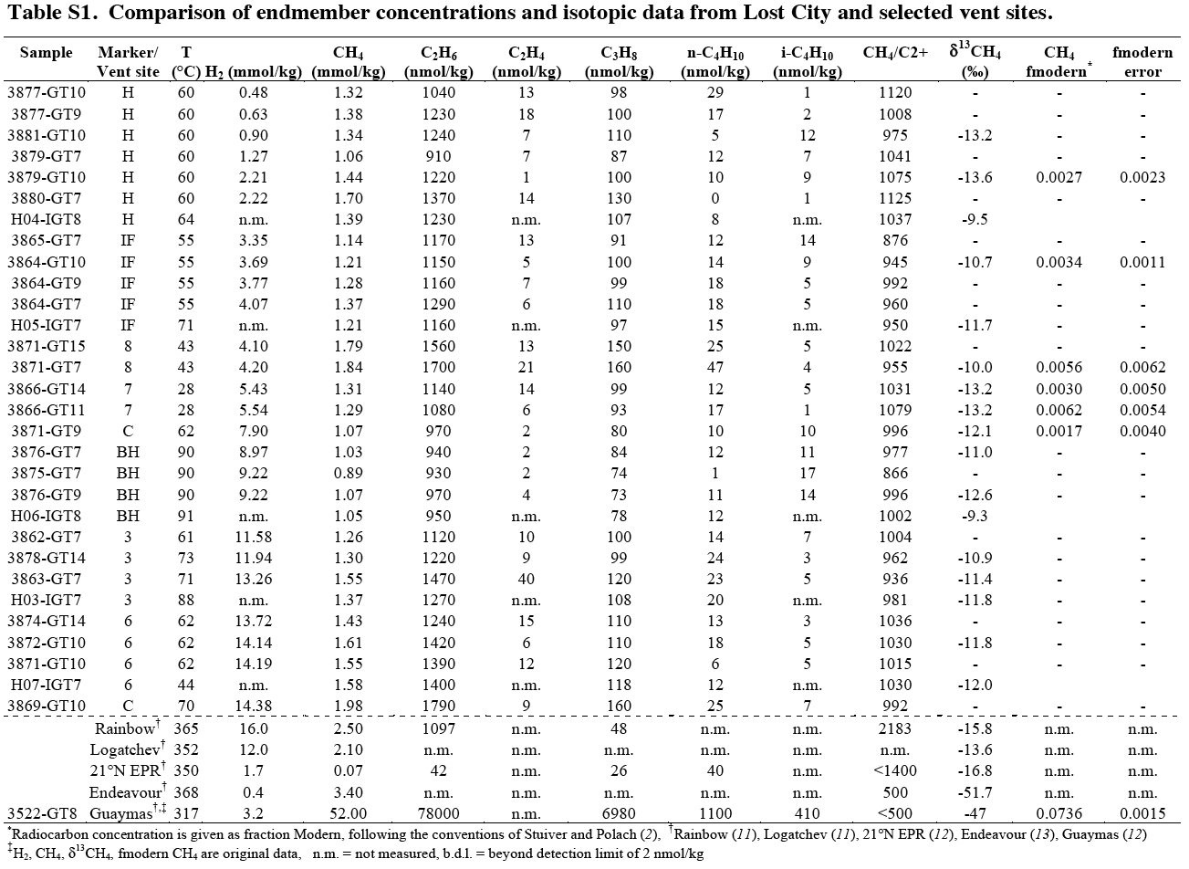 download markets in the name of socialism