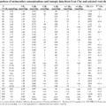 Supplemental table S1 to Proskurowski et al. 2008