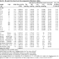 Supplemental table S2 to Proskurowski et al. 2008